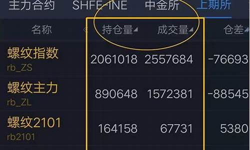 期货交易可做长线吗(期货能长线持有吗怎么换合约)_https://www.qldgs.com_期货_第1张
