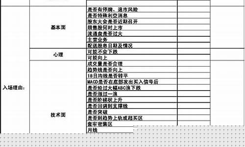 期货交易计划书(期货操作计划书)_https://www.qldgs.com_恒指期货_第1张