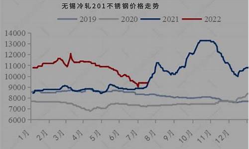 2022年后期货行情分析(2022年后期货行情分析图)_https://www.qldgs.com_内盘期货_第1张