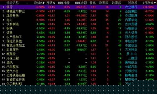 东北证券里可期货交易吗(东北证券值得买吗)_https://www.qldgs.com_期货_第1张