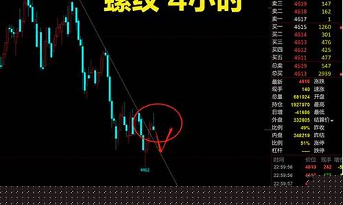 下周期货交易恢复正常吗(下周期货市场将如何走)_https://www.qldgs.com_内盘期货_第1张