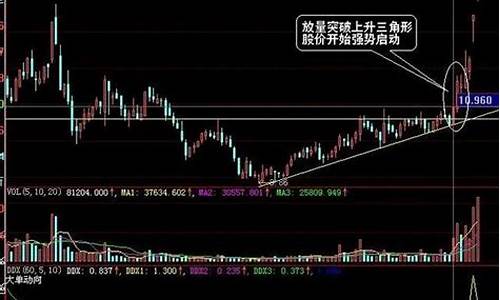 期货交易形态学习(完整的期货形态交易策略分析)_https://www.qldgs.com_恒指期货_第1张
