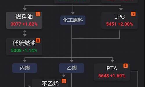 能源化工与期货交易心得(能源化工期货行情)_https://www.qldgs.com_内盘期货_第1张