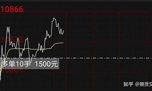 期货交易怎样看基本面(期货交易技术分析和基本面分析)_https://www.qldgs.com_期货_第1张