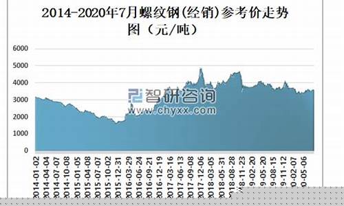 深圳螺纹期货行情回顾(深圳螺纹钢今日价格)_https://www.qldgs.com_期货_第1张