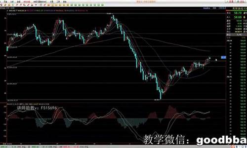 期货交易直播解盘(期货操盘直播)_https://www.qldgs.com_期货_第1张