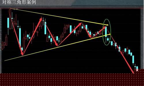 股票k线图上有个t(股票k线图上有个红箭头)_https://www.qldgs.com_原油期货_第1张