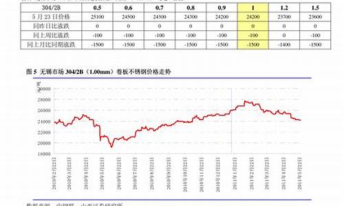 中国稀土期货交易(稀土期货交易时间)_https://www.qldgs.com_内盘期货_第1张