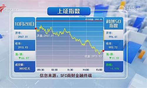 沪深股市行情分析(沪深股市走势分析)_https://www.qldgs.com_黄金期货_第1张