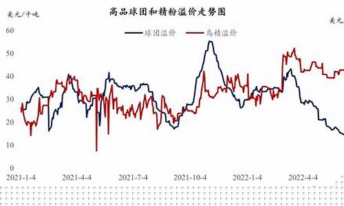 今日铁精粉期货行情走势(铁精粉期货实时行情)_https://www.qldgs.com_期货_第1张