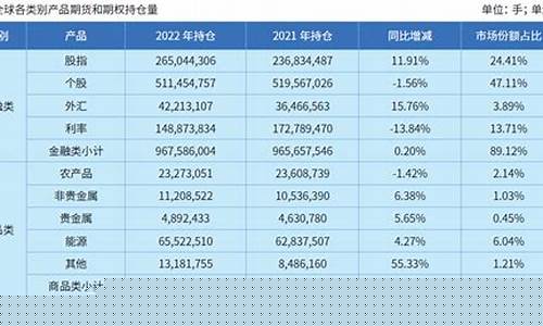 2021全球期货交易大会(全球期货大赛)_https://www.qldgs.com_内盘期货_第1张