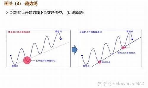期货交易技术分析 施(期货交易技术分析 施瓦格)_https://www.qldgs.com_内盘期货_第1张