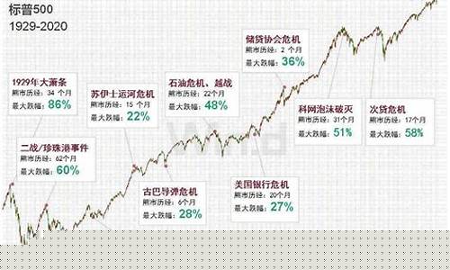 美国期货股市最新行情(美国股市期货实时行情)_https://www.qldgs.com_期货_第1张
