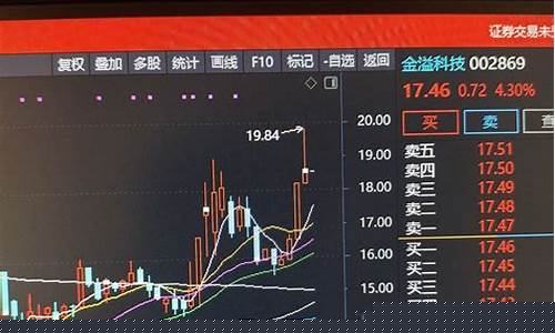 金溢财富期货交易平台(金溢财富期货交易平台是什么)_https://www.qldgs.com_期货_第1张