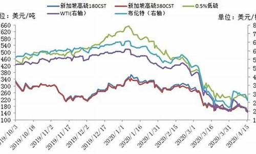 美国原油期货今日油价行情(美国原油期货最新油价下跌)_https://www.qldgs.com_期货_第1张