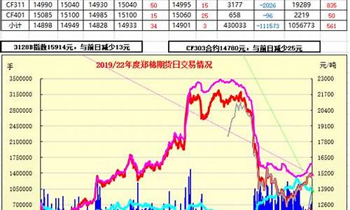 郑棉1609期货行情走势(郑棉2105期货行情)_https://www.qldgs.com_内盘期货_第1张