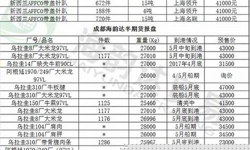 牛肉期货交易费用收费标准(牛肉期货报盘)_https://www.qldgs.com_期货_第1张