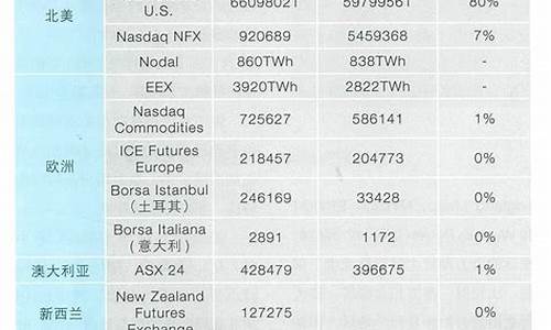 电力期货交易的功能包括(电力期货交易是什么意思)_https://www.qldgs.com_内盘期货_第1张
