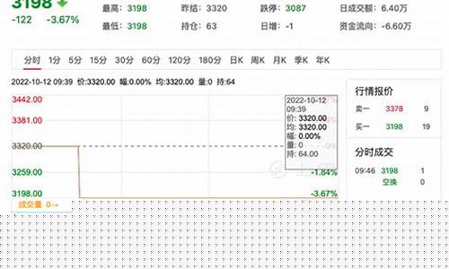 强麦期货今日行情(强麦期货为什么交易量很小)_https://www.qldgs.com_恒指期货_第1张