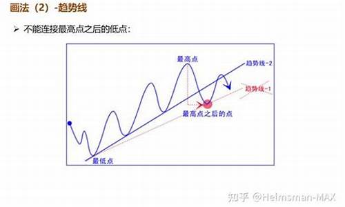 期货交易专业化图解是什么(期货交易专业术语)_https://www.qldgs.com_恒指期货_第1张