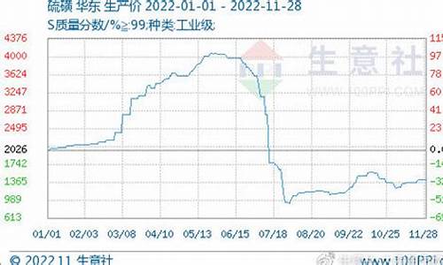 硫磺怎么看期货行情(硫磺 期货)_https://www.qldgs.com_恒指期货_第1张