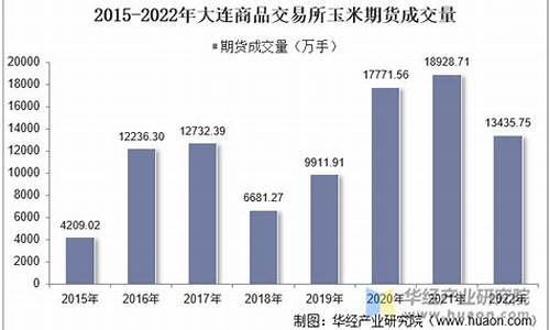 商品期货交易所成交量排行(商品期货交易单位一览表)_https://www.qldgs.com_内盘期货_第1张