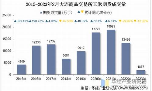 玉米期货交易所在哪里(玉米期货交割地点)_https://www.qldgs.com_恒指期货_第1张