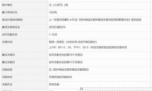 大连甲醇期货交易规则(甲醇期货2109)_https://www.qldgs.com_恒指期货_第1张