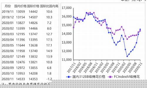 新疆棉花价格期货交易网(新疆棉花期货实时行情)_https://www.qldgs.com_内盘期货_第1张