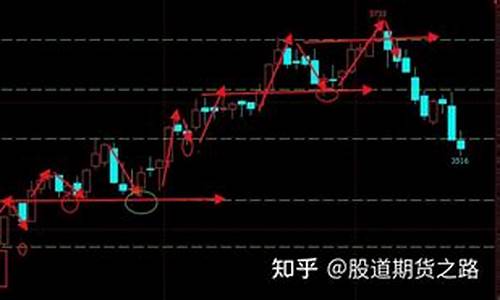 期货交易分哪些手法(期货几种交易方式)_https://www.qldgs.com_恒指期货_第1张
