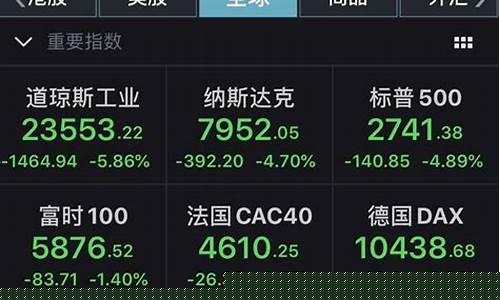 纳斯达克期货交易熔断机制(纳斯达克熔断是什么意思)_https://www.qldgs.com_内盘期货_第1张