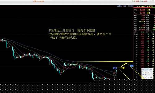 期货交易指导(期货交易讲解)_https://www.qldgs.com_内盘期货_第1张