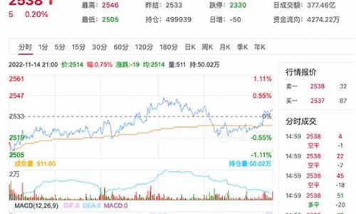 泸锡期货行情最新分析表(泸锡新浪行情)_https://www.qldgs.com_期货_第1张