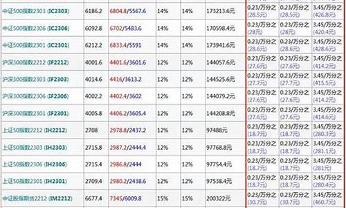 股指期货一手手续费多少(期权1万一天赚100万)_https://www.qldgs.com_期货_第1张