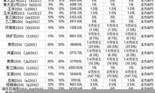 期货交易所手续费官网查不到(期货交易所手续费官网查不到怎么回事)_https://www.qldgs.com_原油期货_第1张