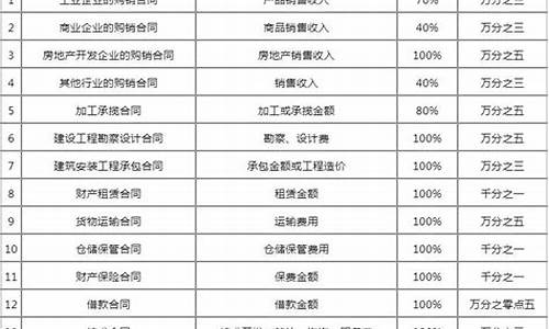 期货交易印花税怎么收(期货交易税费)_https://www.qldgs.com_期货_第1张