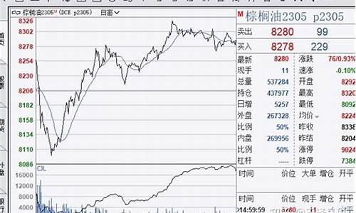 期货交易日志分析(期货交易实录)_https://www.qldgs.com_期货_第1张