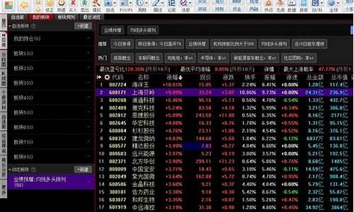 同花顺期货行情中心(同花顺期货通官网下载)_https://www.qldgs.com_国际期货_第1张