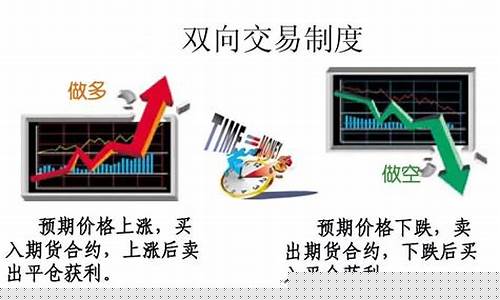 期货交易规则注意那些(期货交易规则有)_https://www.qldgs.com_恒指期货_第1张