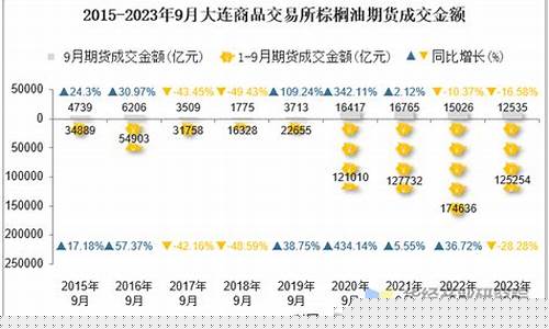 大连棕榈油期货交易所(大连棕榈油期货交易所地址)_https://www.qldgs.com_内盘期货_第1张