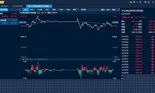 成都商品期货行情走势(成都期货公司排名)_https://www.qldgs.com_原油期货_第1张