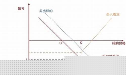 期货交易组合盈亏关系图解(期货交易组合盈亏关系图解分析)_https://www.qldgs.com_期货_第1张