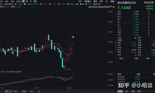 外汇期货交易app官网下载(外汇期货 平台)_https://www.qldgs.com_内盘期货_第1张