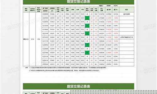 期货交易管理excel(期货交易管理条例2007)_https://www.qldgs.com_国际期货_第1张