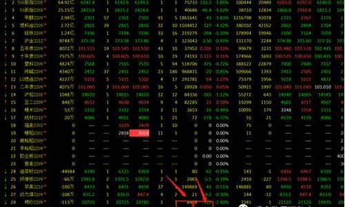 期货交易活跃说明(期货活跃时间段)_https://www.qldgs.com_期货_第1张