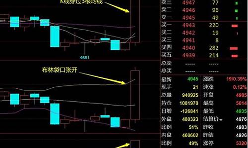 期货交易怎么能过滤震荡(期货交易如何过滤震荡)_https://www.qldgs.com_恒指期货_第1张
