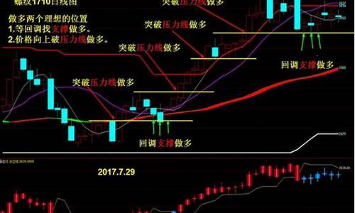 期货沪银根据什么行情(期货沪银走势分析)_https://www.qldgs.com_恒指期货_第1张