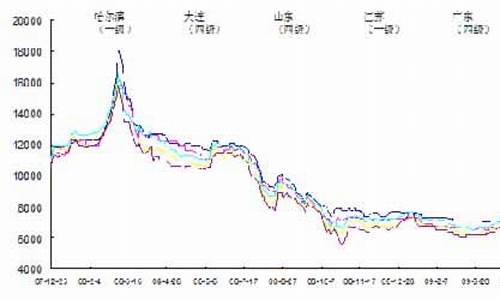 大连豆油期货行情走势(大连豆油期货行情走势分析)_https://www.qldgs.com_国际期货_第1张