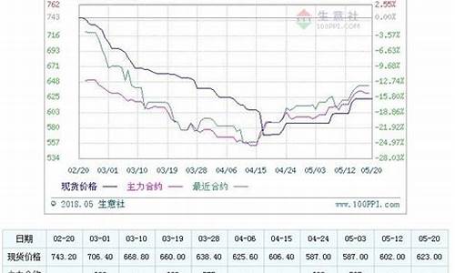 期货郑煤1801行情(郑煤期货行情走势)_https://www.qldgs.com_期货_第1张