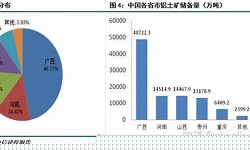 全球主要的铝期货交易市场(全球主要的铝期货交易市场在哪里)_https://www.qldgs.com_期货_第1张